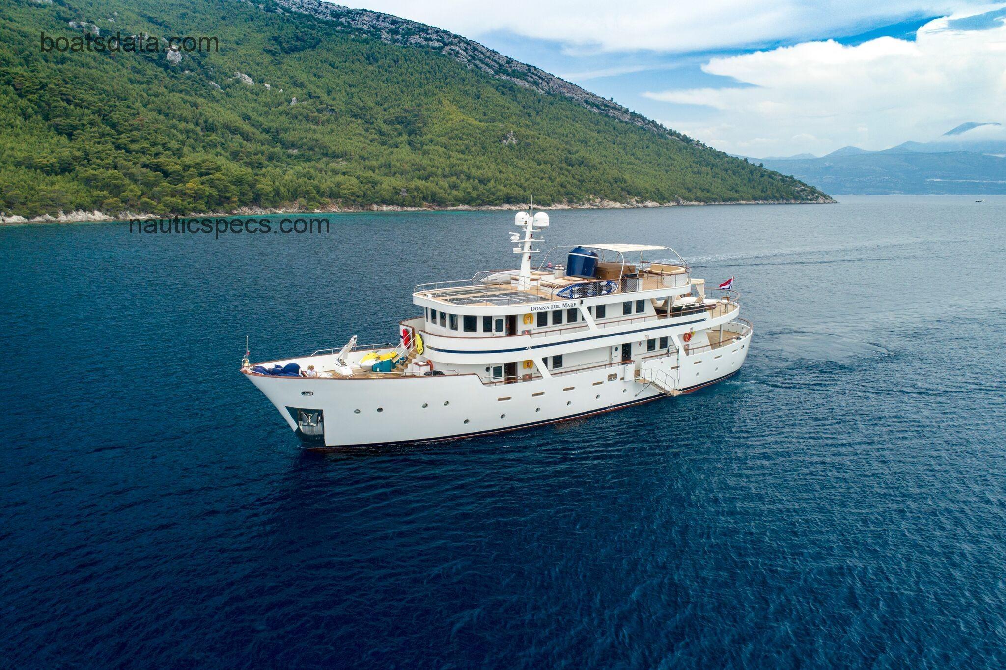 Aegean Yachts specs and reviews 
