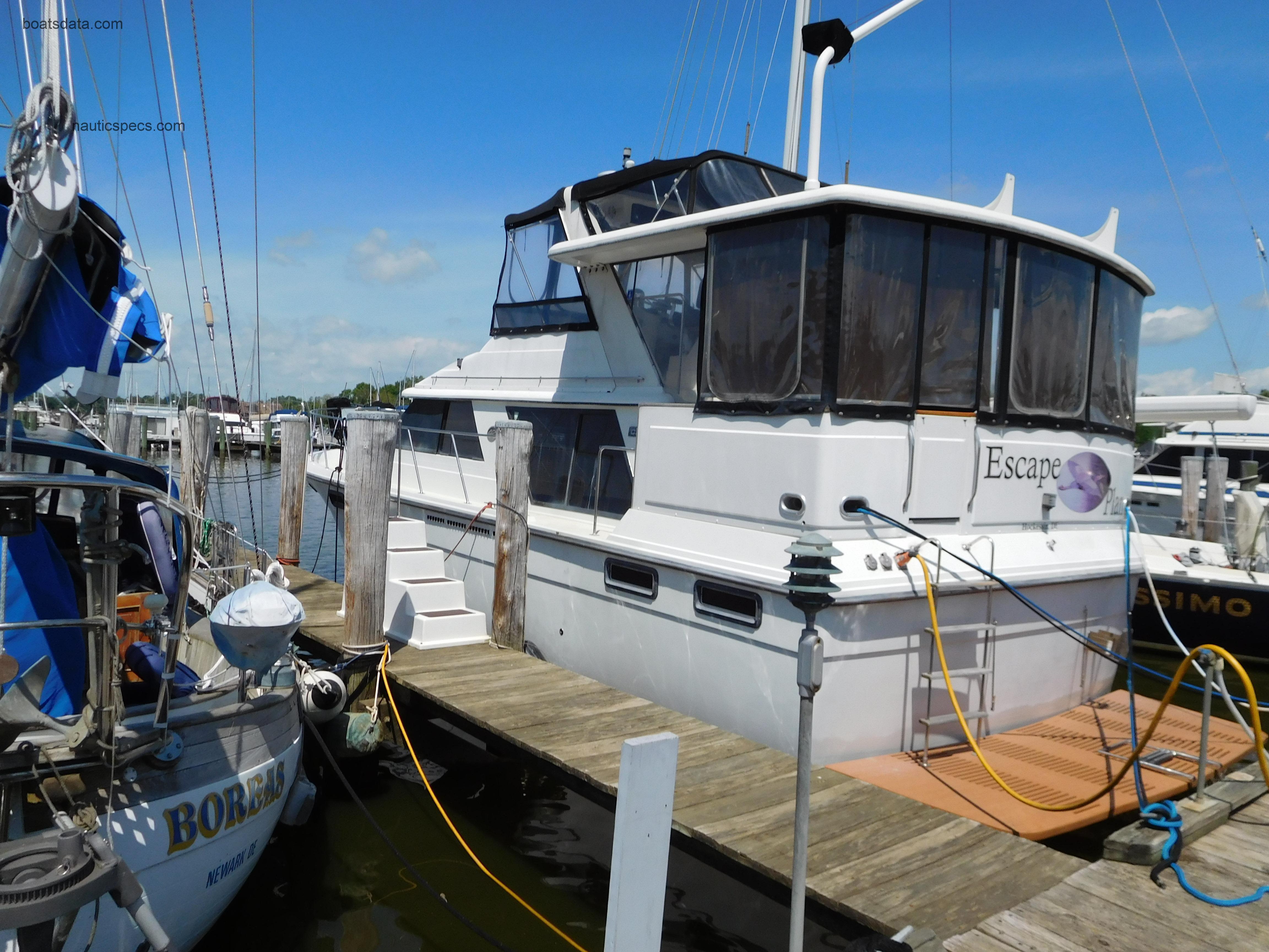 Carver 4207 fiche technique et avis