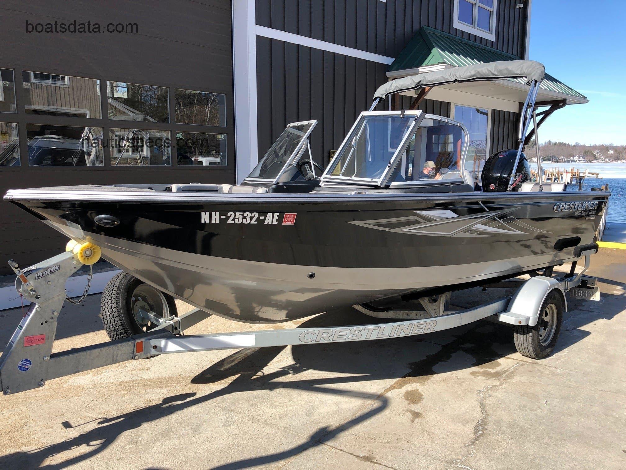 Crestliner Super Hawk 1850 fiche technique et avis