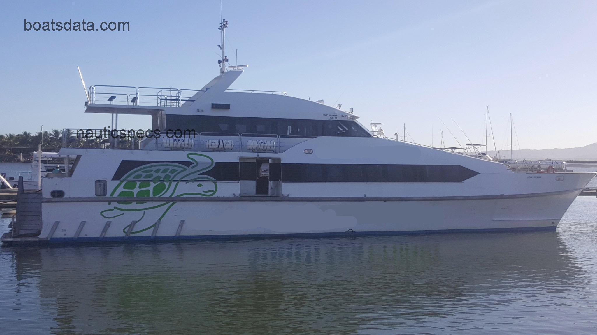 Custom  fiche technique et avis