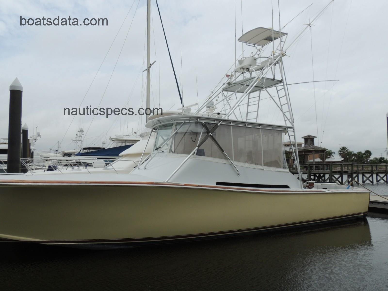 Custom Express specs and reviews 