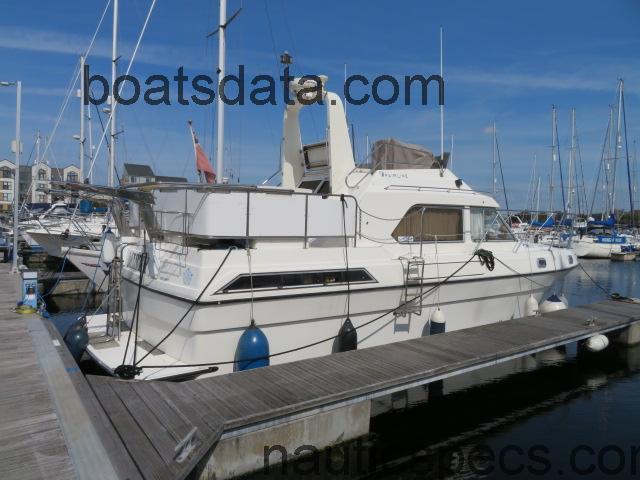 Fairline 36 Turbo specs and reviews