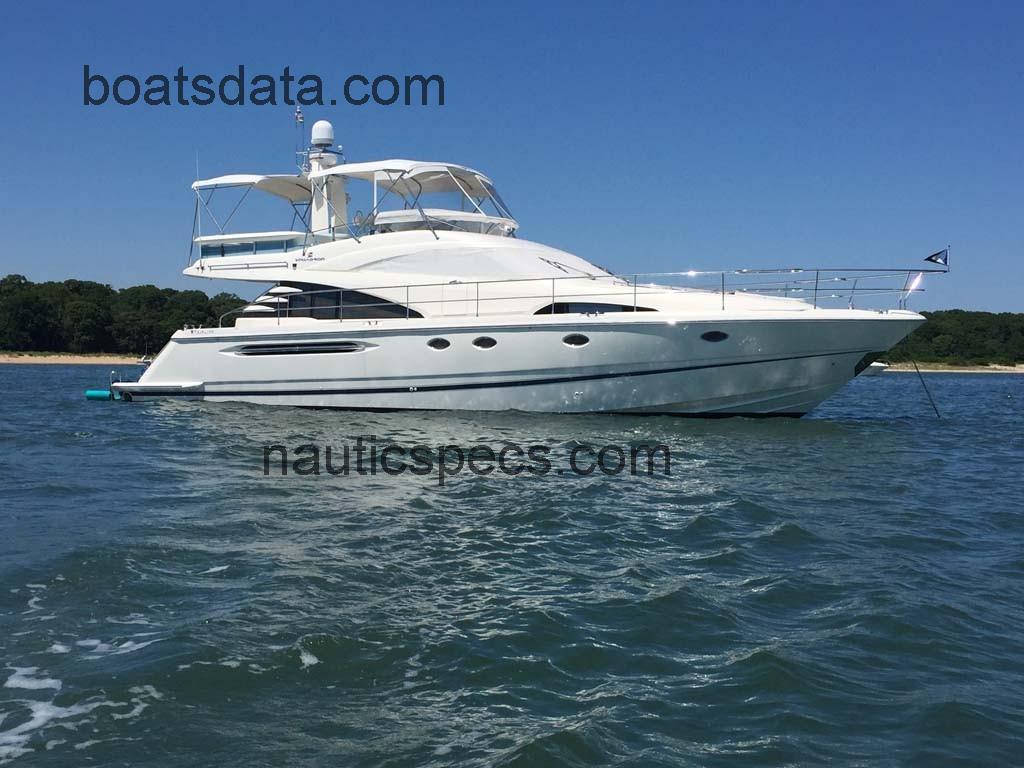 Fairline Squadron 58 specs and reviews