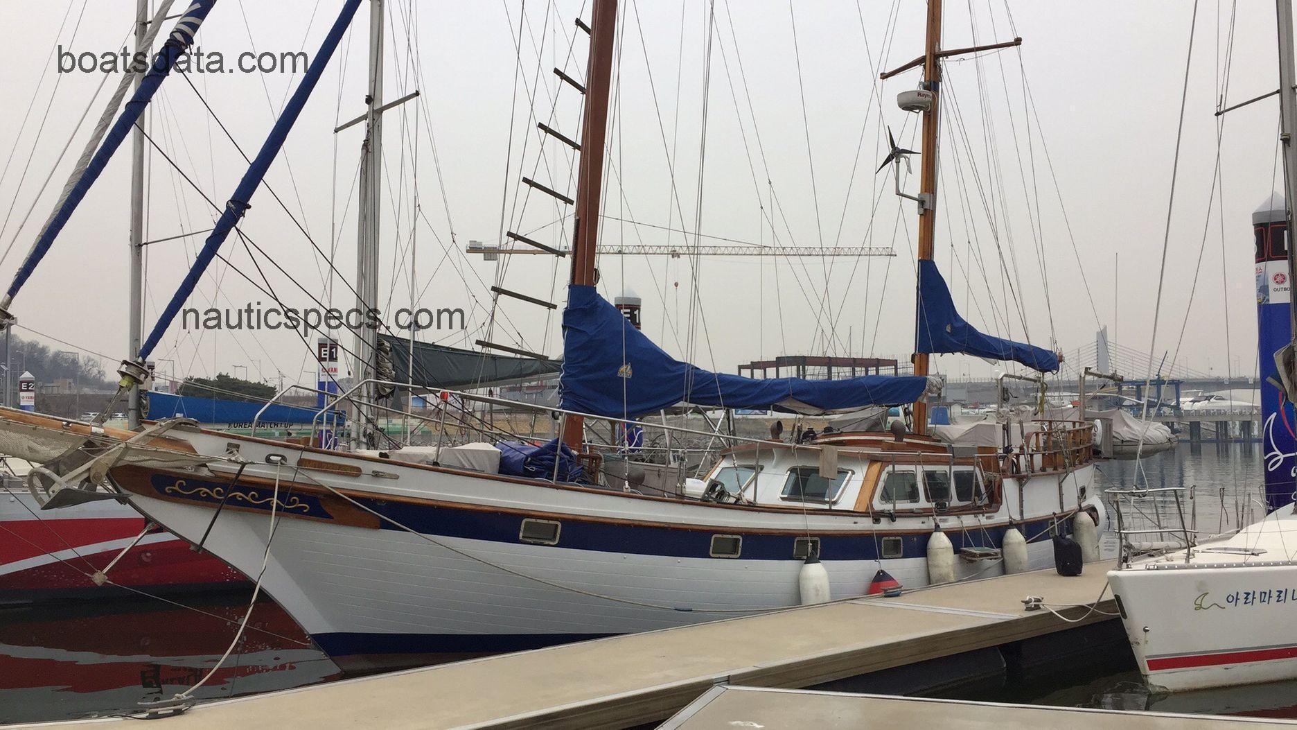 Formosa 51 specs and reviews 