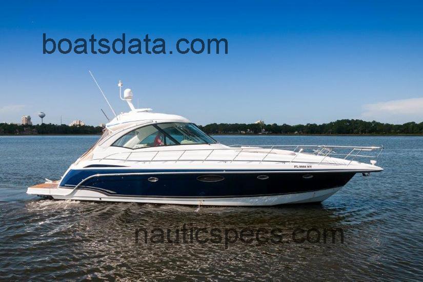 Formula 45 specs and reviews 