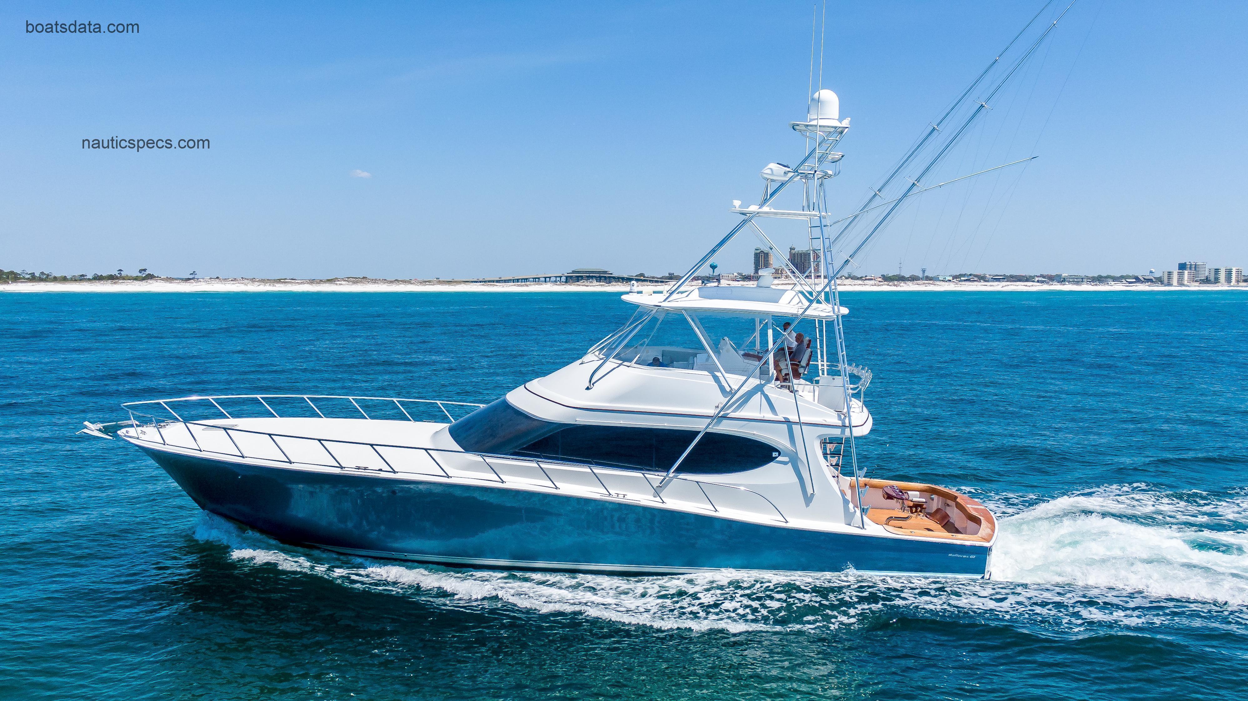Hatteras GT70 specs and reviews 