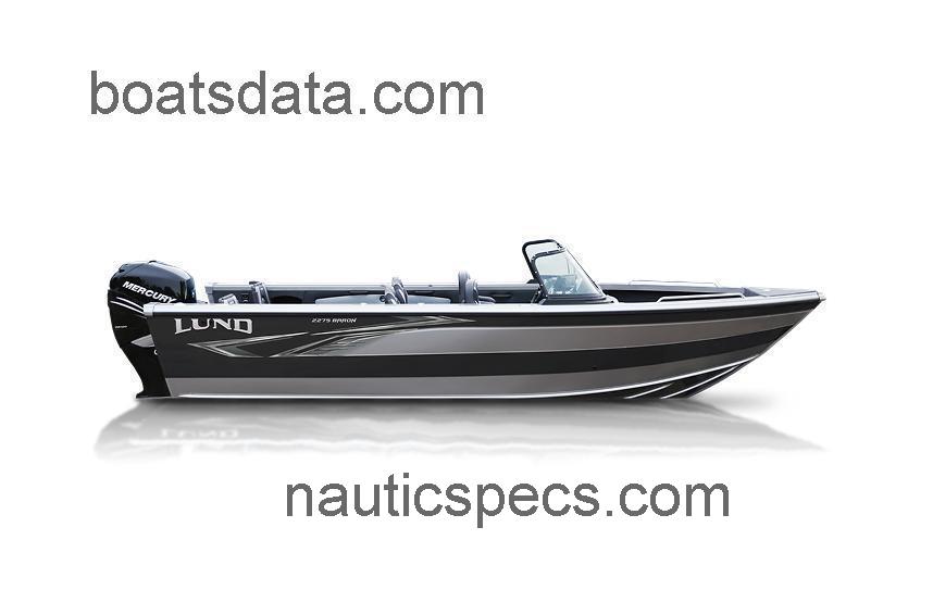 Lund 2275 Baron fiche technique et avis