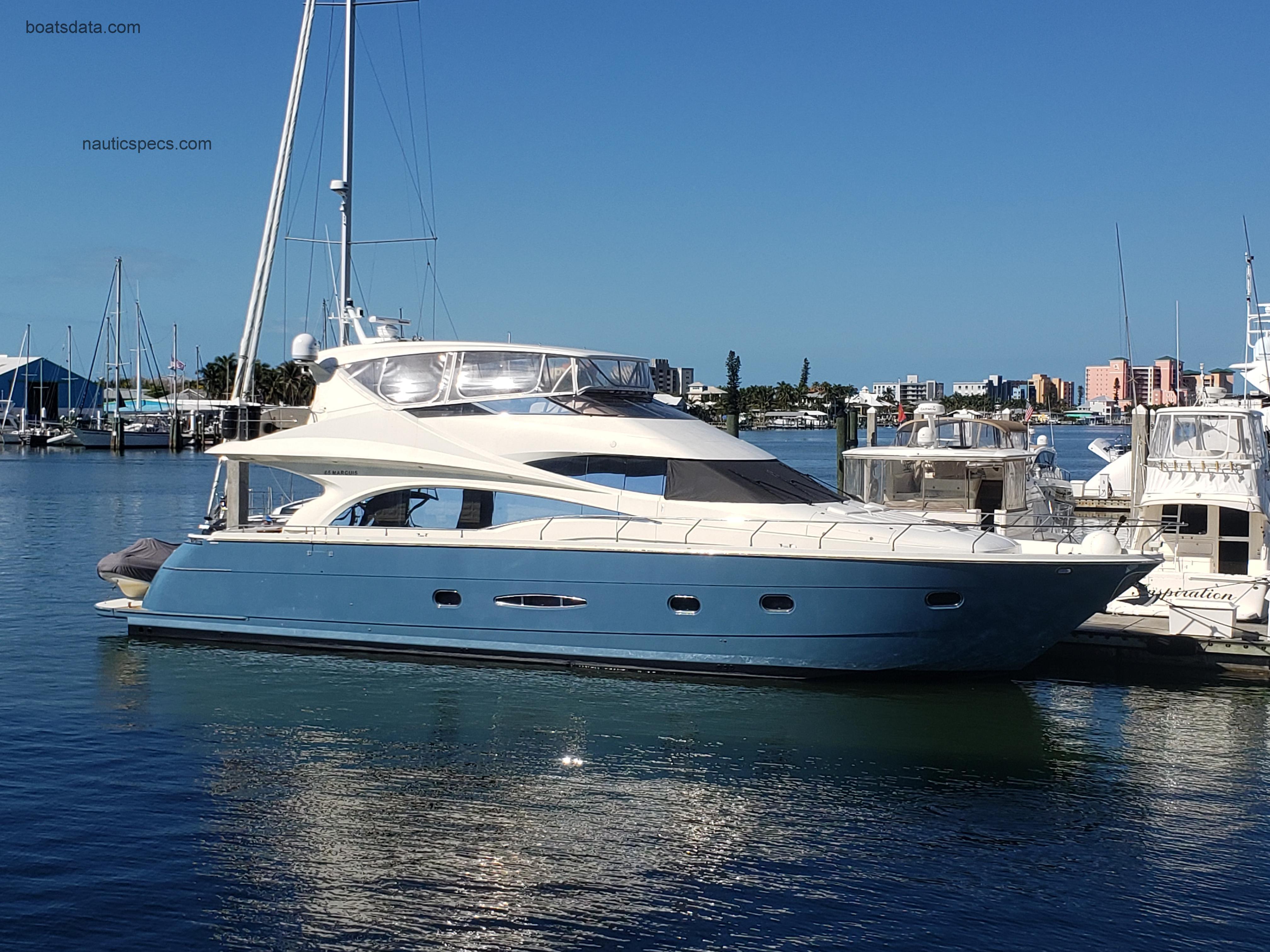 Marquis 65 specs and reviews 