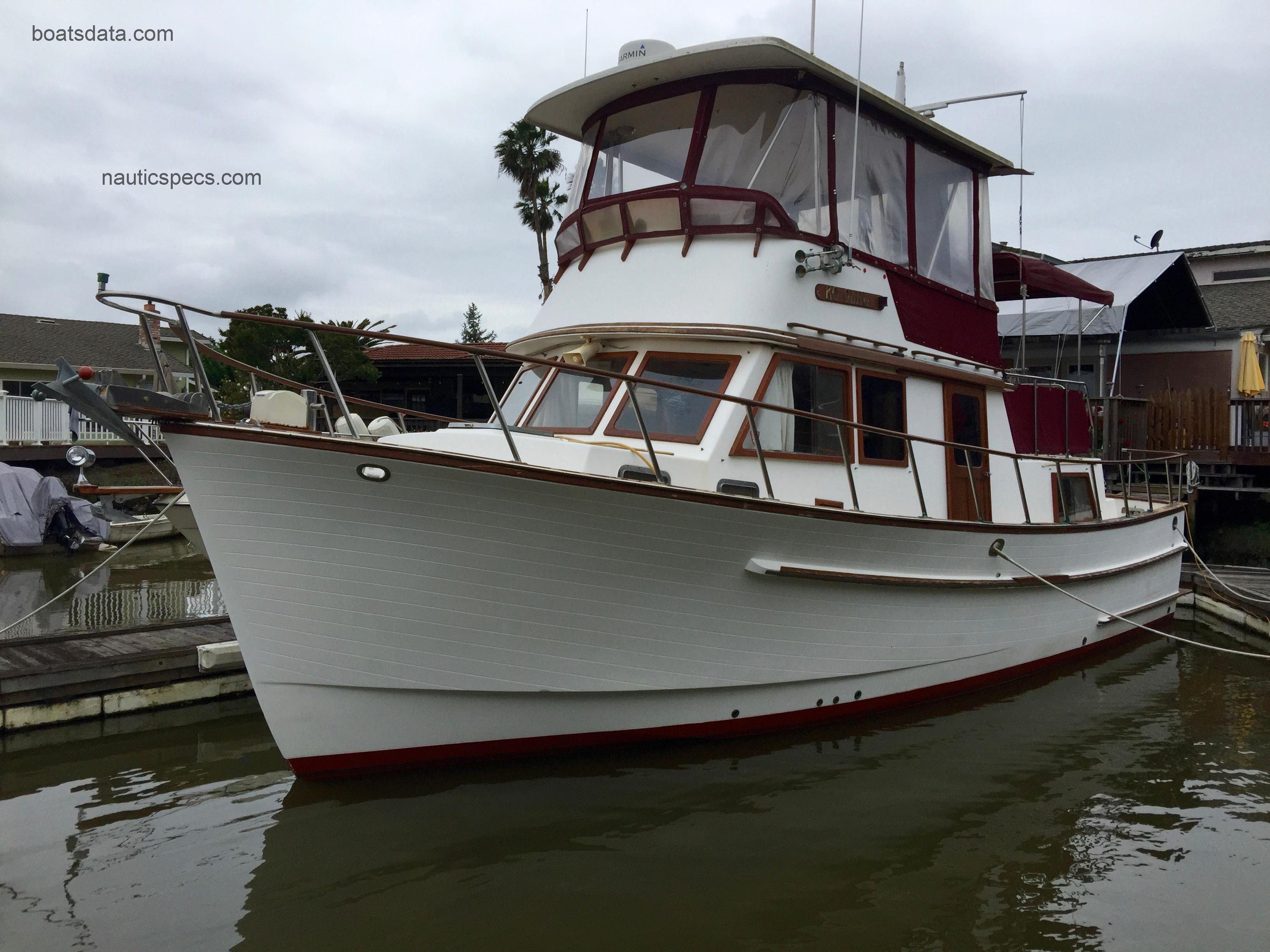 Monk 36 specs and reviews