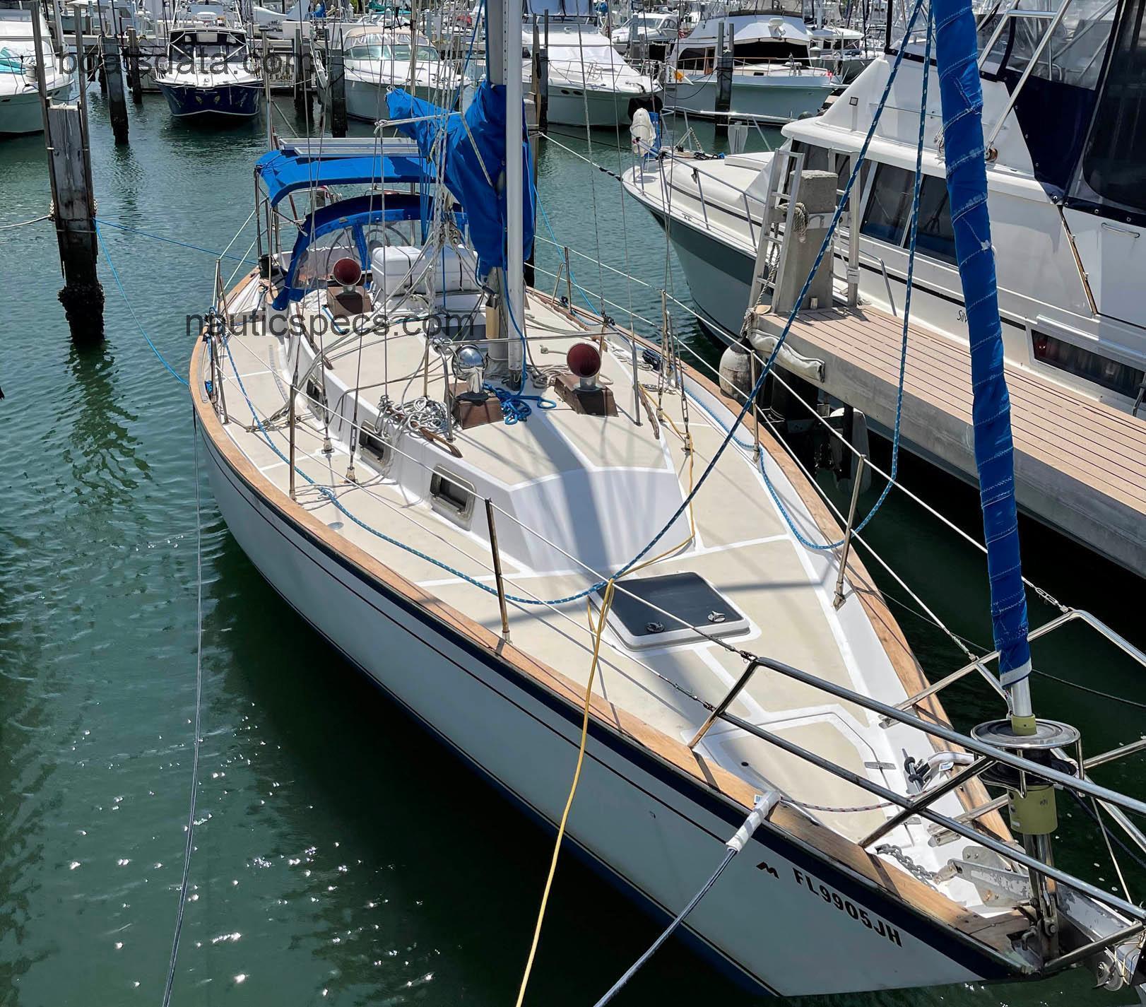Morgan 384 specs and reviews
