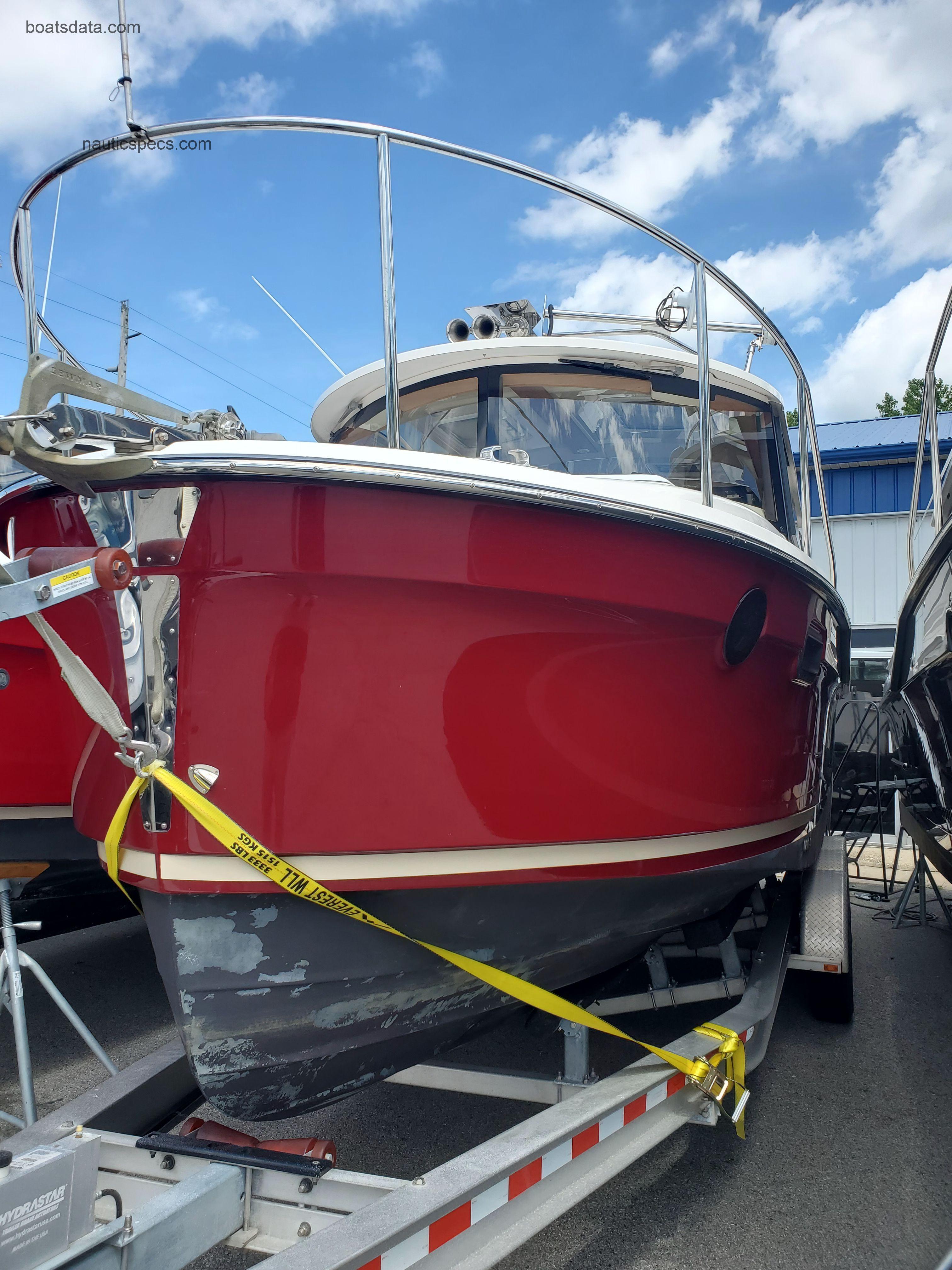 Ranger 25 fiche technique et avis