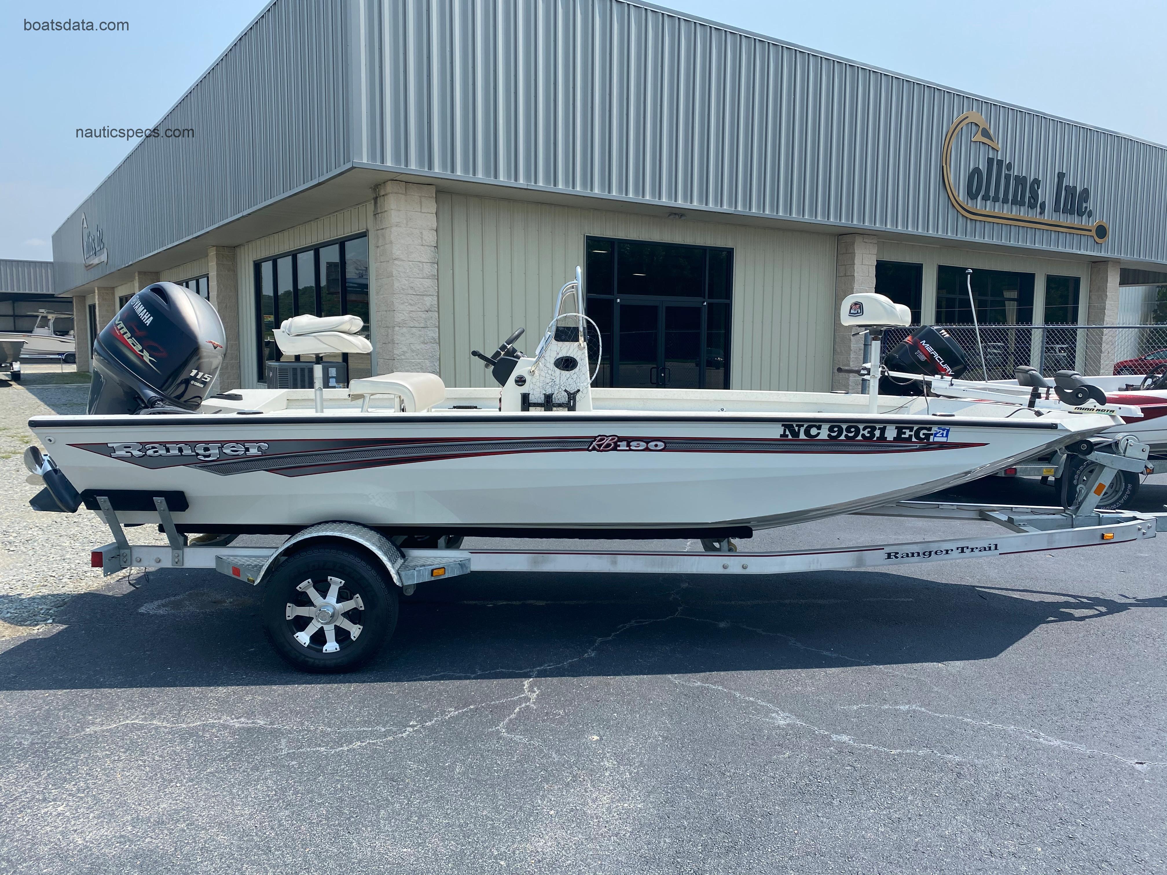 Ranger RB190 fiche technique et avis