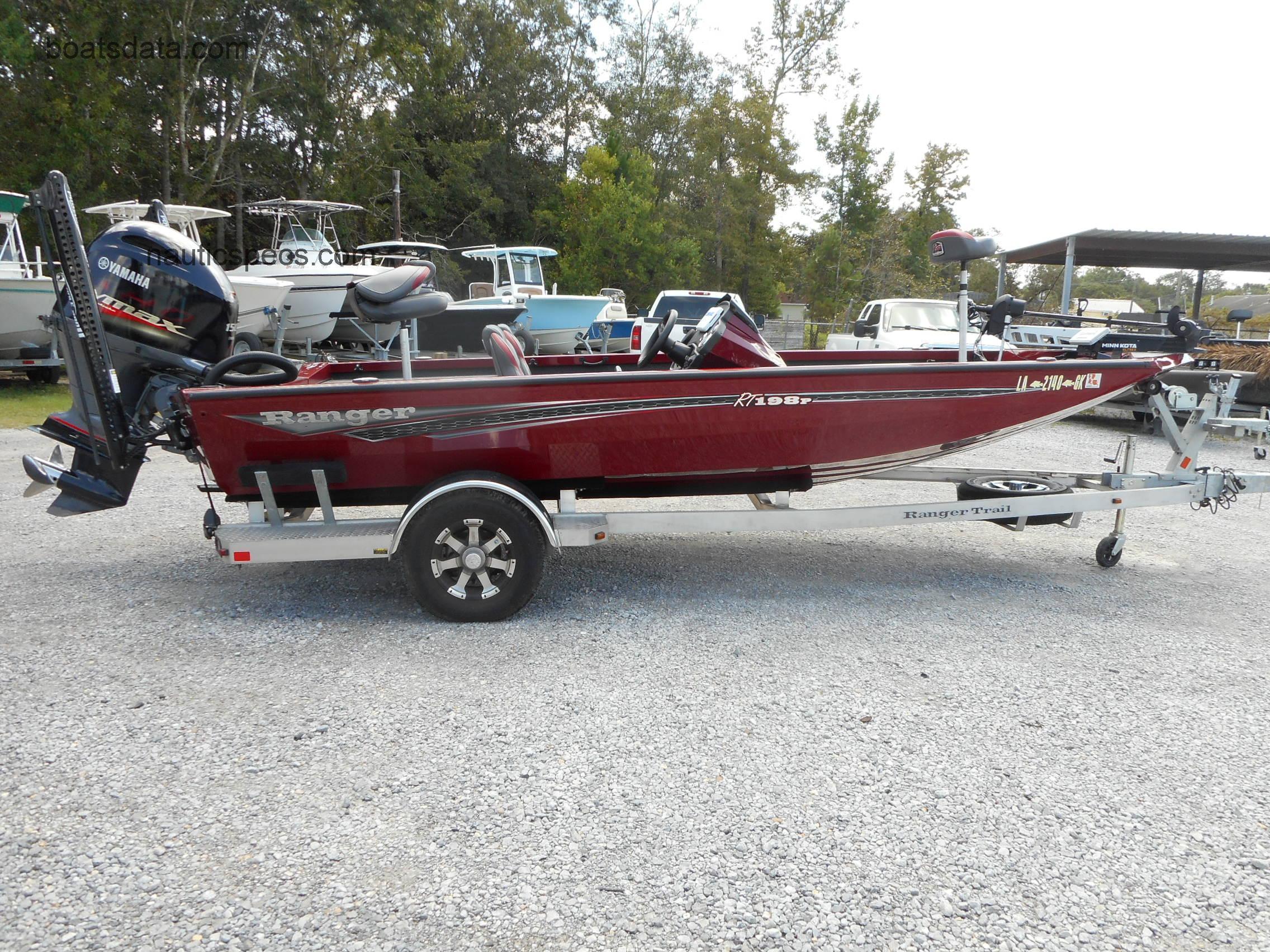 Ranger RT 198 fiche technique et avis