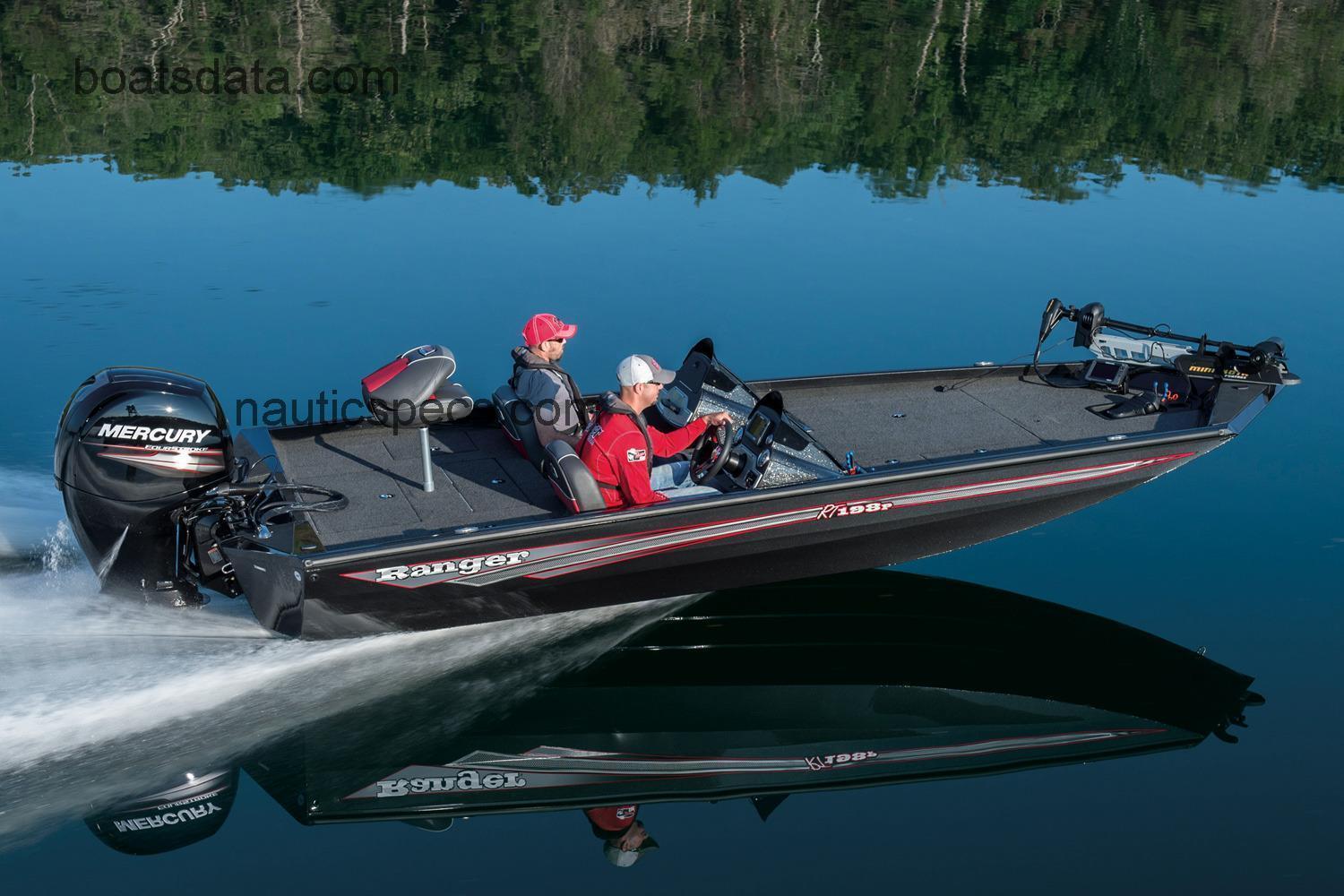 Ranger RT198P fiche technique et avis