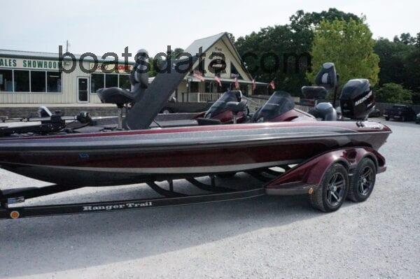 Ranger Z521 specs and reviews