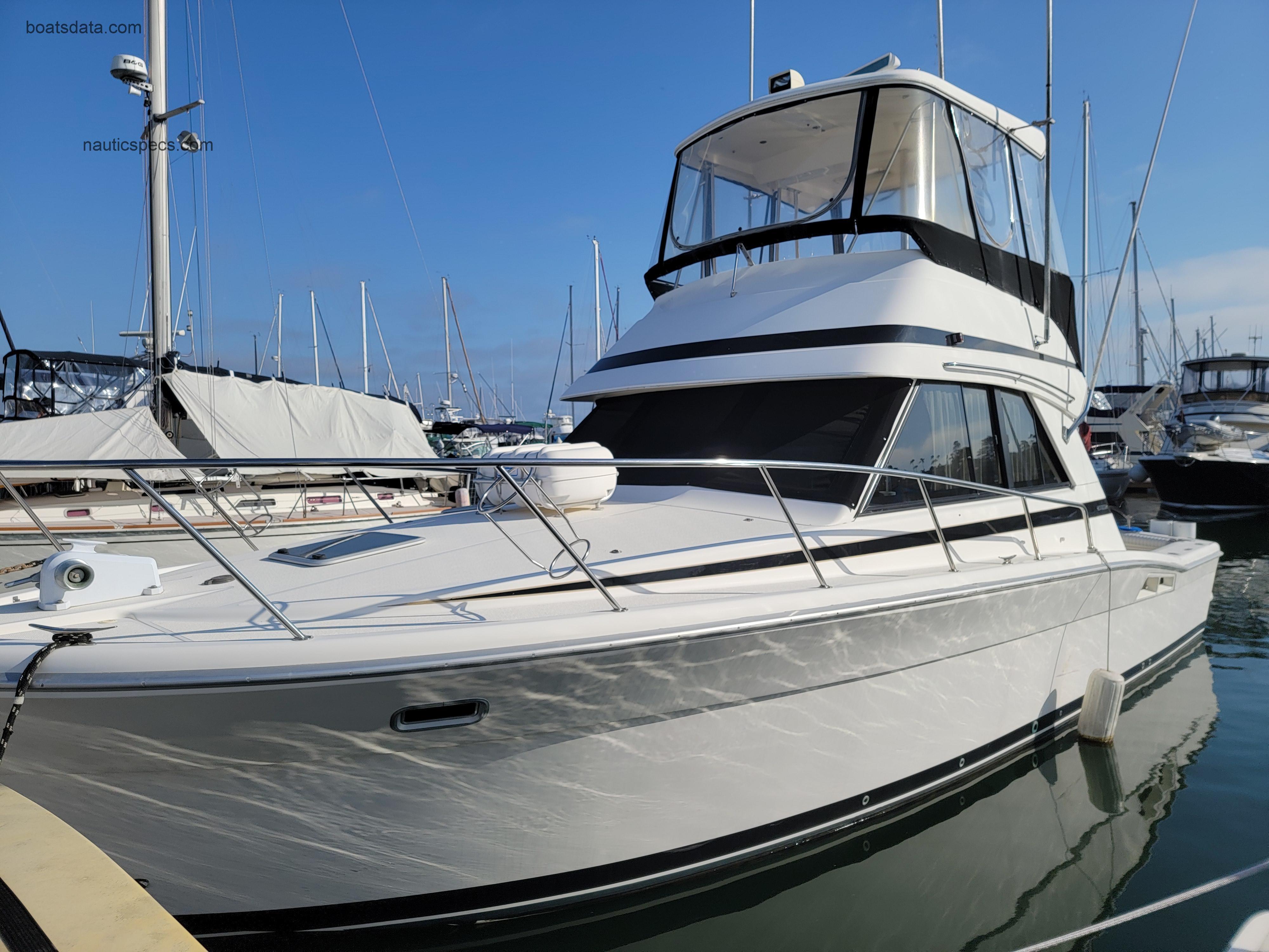 Riviera Convertible fiche technique et avis