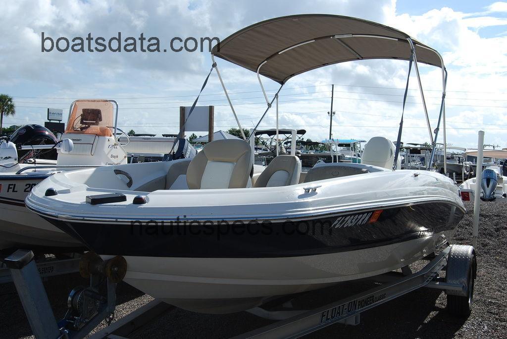 Stingray 182SC fiche technique et avis