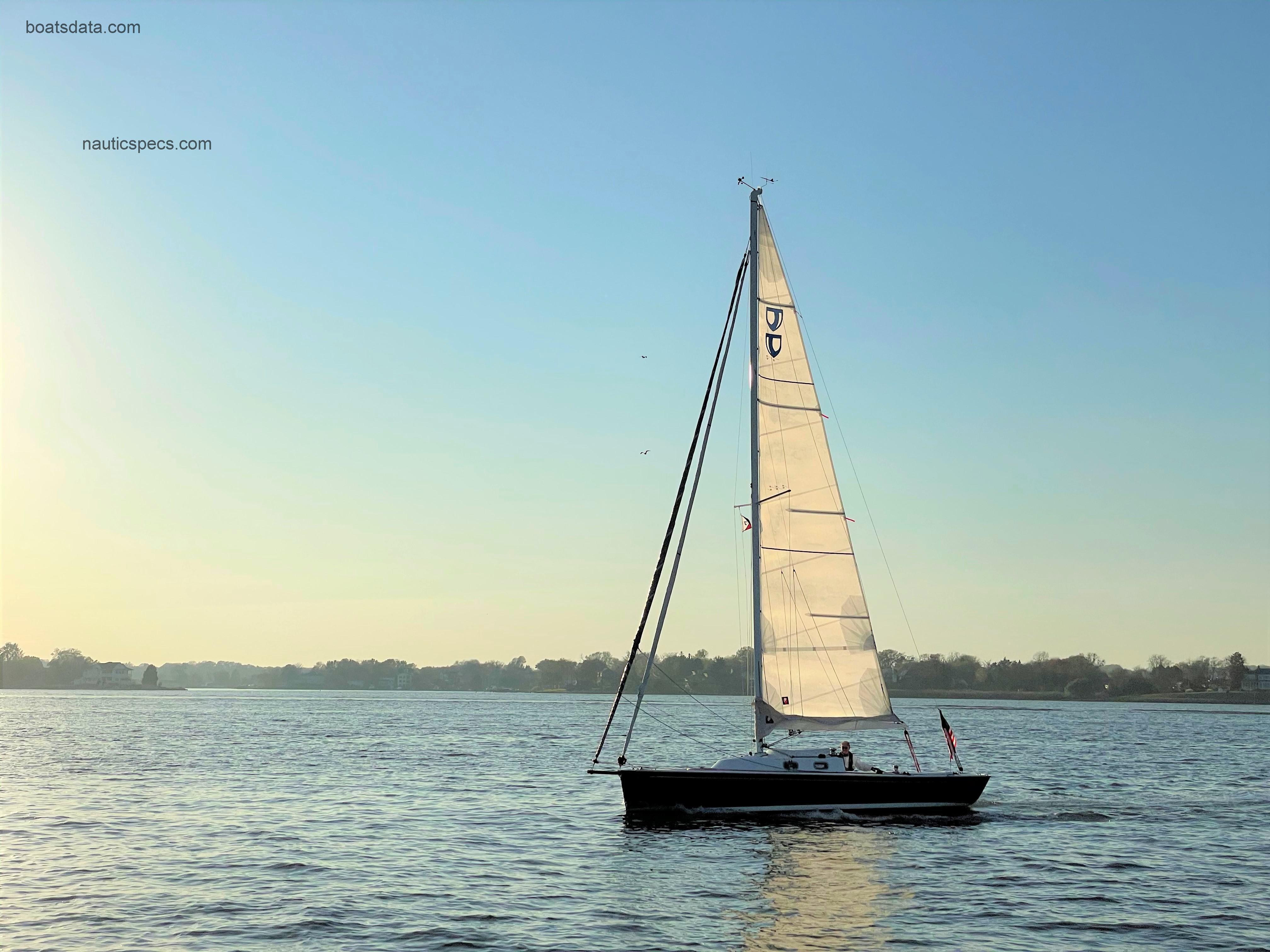 Tartan Fantail specs and reviews