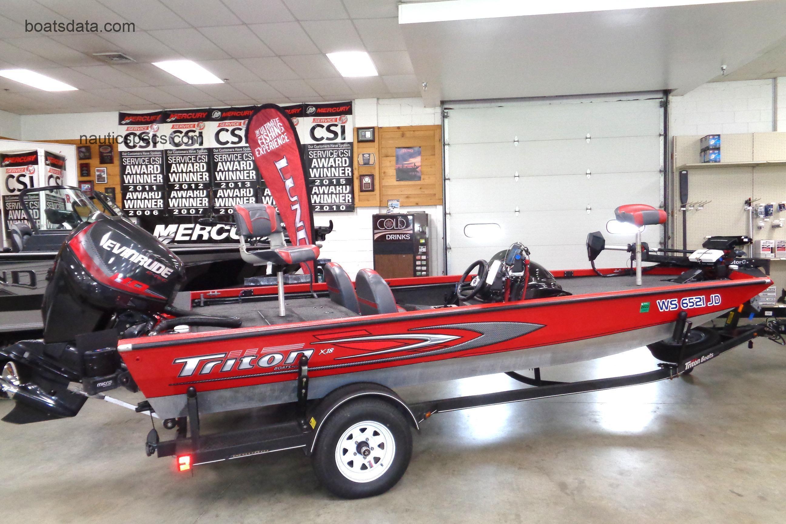 Triton TX18 specs and reviews 